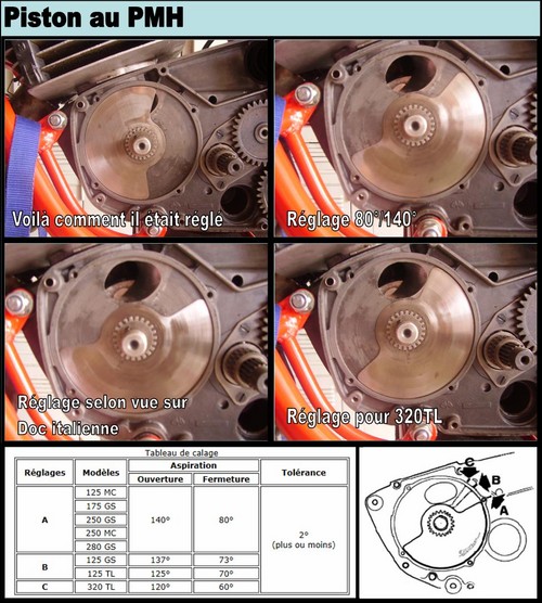 Disque Rotatif 129° pour moteur Rotax