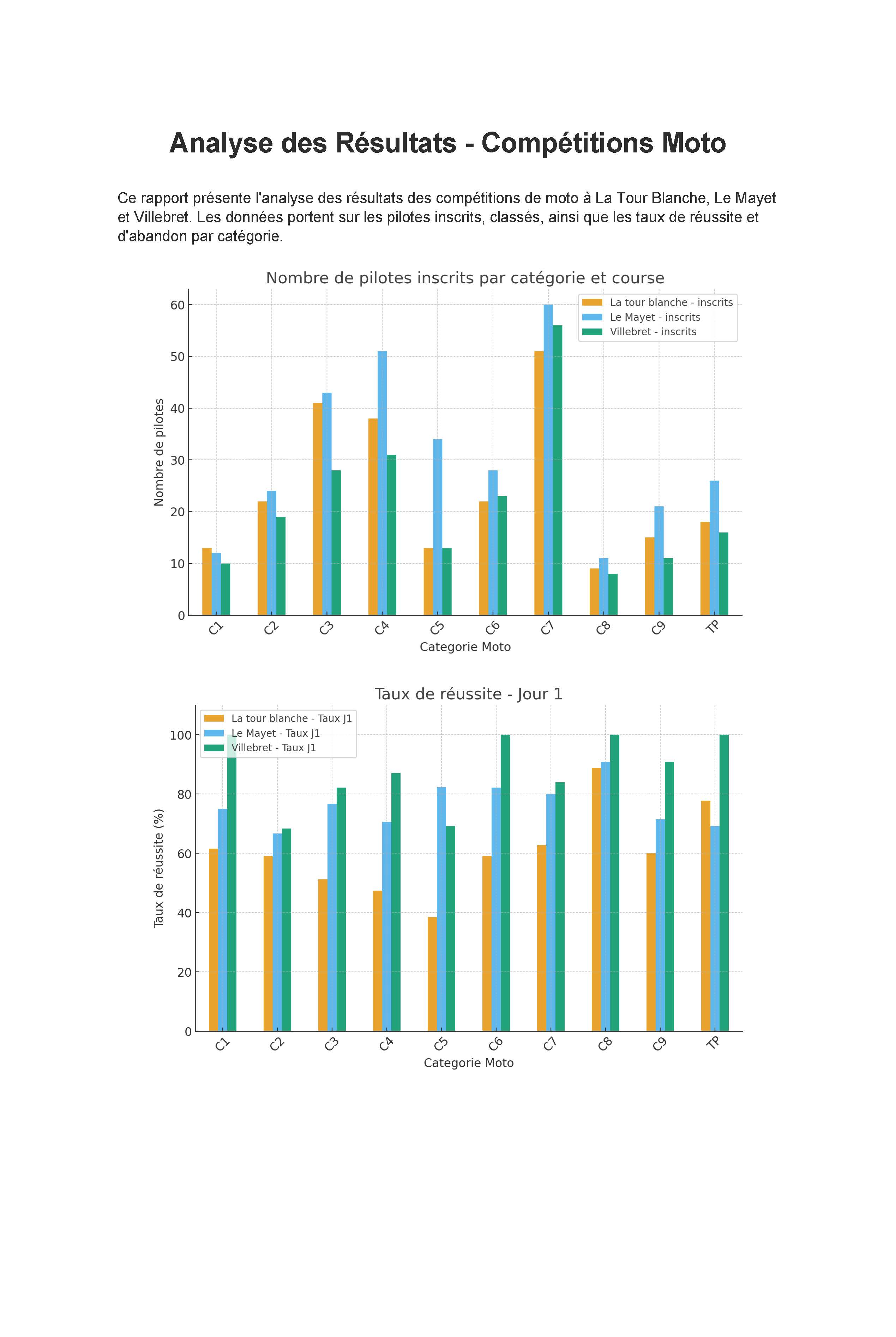Analyse_Resultats_Moto_Page_1.jpg