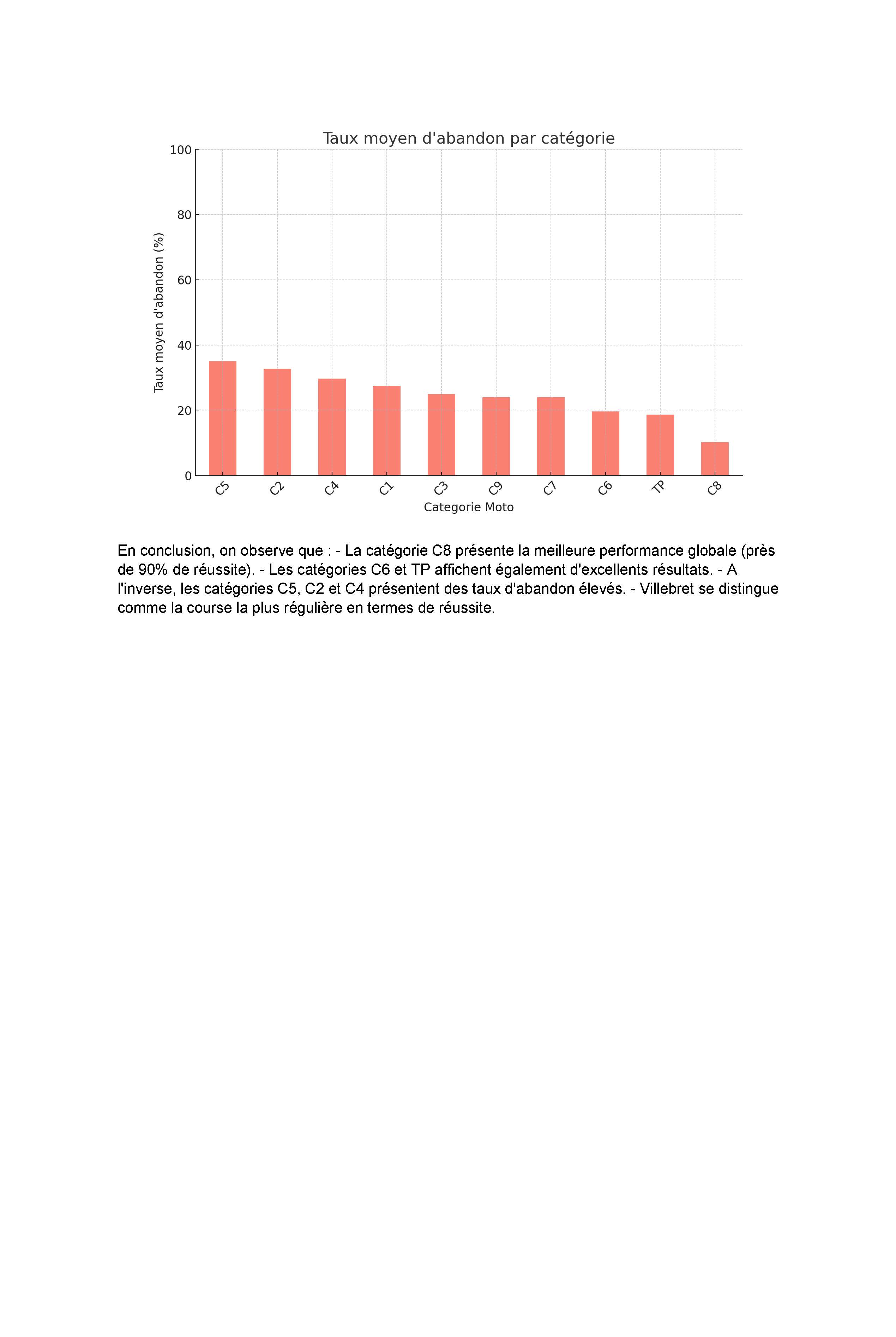 Analyse_Resultats_Moto_Page_3.jpg
